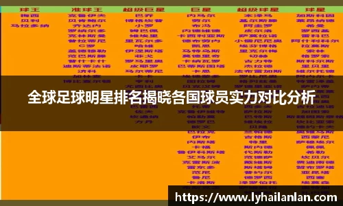 全球足球明星排名揭晓各国球员实力对比分析